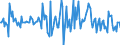 Indicator: Market Hotness:: Median Listing Price in Washington County, MD