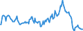 Indicator: Market Hotness:: Median Listing Price in Washington County, MD