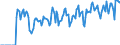 Indicator: Market Hotness:: Supply Score in Washington County, MD