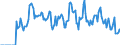Indicator: Market Hotness: Hotness Rank in Washington County, MD: 