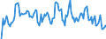 Indicator: Market Hotness: Hotness Rank in Washington County, MD: 