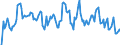 Indicator: Market Hotness: Median Days on Market in Washington County, MD: 