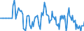 Indicator: Market Hotness: Median Days on Market in Washington County, MD: 