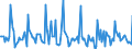 Indicator: Housing Inventory: Median: Listing Price Month-Over-Month in Washington County, MD