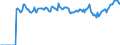 Indicator: Market Hotness: Page View Count per Property: Versus the United States in Washington County, MD