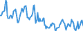 Indicator: Housing Inventory: Median Days on Market: in Washington County, MD