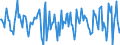 Indicator: Housing Inventory: Median Days on Market: Month-Over-Month in Washington County, MD