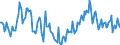 Indicator: Housing Inventory: Median Days on Market: Year-Over-Year in Washington County, MD