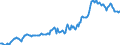 Indicator: Housing Inventory: Median: Listing Price in Washington County, MD