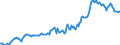 Indicator: Housing Inventory: Median: Home Size in Square Feet in Washington County, MD