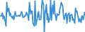 Indicator: Housing Inventory: Median: Listing Price Month-Over-Month in Washington County, MD