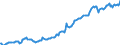 Indicator: Housing Inventory: Median: Listing Price per Square Feet in Washington County, MD