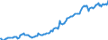 Indicator: Housing Inventory: Median: Home Size in Square Feet Year-Over-Year in Washington County, MD