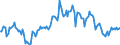 Indicator: Housing Inventory: Median: Listing Price per Square Feet Year-Over-Year in Washington County, MD