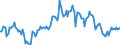 Indicator: Market Hotness: Median Days on Market: Day in Washington County, MD