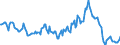 Indicator: Housing Inventory: Median: Listing Price Year-Over-Year in Washington County, MD