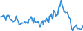 Indicator: Market Hotness: Median Listing Price in Washington County, MD: 