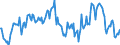 Indicator: Market Hotness: Median Listing Price in Washington County, MD: 