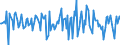Indicator: Housing Inventory: Median: Home Size in Square Feet Month-Over-Month in Washington County, MD
