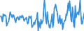 Indicator: Housing Inventory: Active Listing Count: Month-Over-Month in Wicomico County, MD