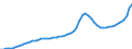 Indicator: Housing Inventory: Active Listing Count: Wicomico County, MD