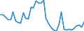 Indicator: Housing Inventory: Active Listing Count: ed by Building Permits for Wicomico County, MD