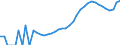 Indicator: Housing Inventory: Active Listing Count: unty, MD