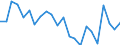 Indicator: Housing Inventory: Active Listing Count: icomico County, MD