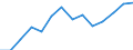 Indicator: Housing Inventory: Active Listing Count: imate) in Wicomico County, MD