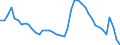 Indicator: Housing Inventory: Active Listing Count: D