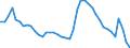 Indicator: Housing Inventory: Active Listing Count: r Wicomico County, MD