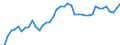 Indicator: Housing Inventory: Active Listing Count: , MD