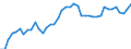 Indicator: Housing Inventory: Active Listing Count: D