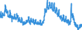 Indicator: Housing Inventory: Active Listing Count: D
