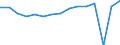 Indicator: Housing Inventory: Active Listing Count: usted by Cost of Living for Wicomico County, MD