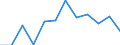 Indicator: Housing Inventory: Active Listing Count: year estimate) for Wicomico County, MD (DISCONTINUED)