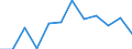 Indicator: Housing Inventory: Active Listing Count: usted by Cost of Living for Wicomico County, MD