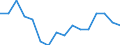 Indicator: Housing Inventory: Active Listing Count: g in Wicomico County, MD