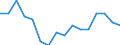 Indicator: Housing Inventory: Active Listing Count: year estimate) for Wicomico County, MD