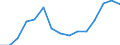 Indicator: Housing Inventory: Active Listing Count: as a Percentage of Households with Children (5-year estimate) in Wicomico County, MD