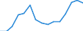 Indicator: Housing Inventory: Active Listing Count: 