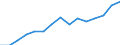 Indicator: Housing Inventory: Active Listing Count: eted an Associate's Degree or Higher (5-year estimate) in Wicomico County, MD