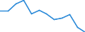 Indicator: Housing Inventory: Active Listing Count: Level (5-year estimate) in Wicomico County, MD