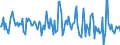 Indicator: Housing Inventory: Average Listing Price: Month-Over-Month in Wicomico County, MD