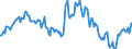 Indicator: Housing Inventory: Average Listing Price: Year-Over-Year in Wicomico County, MD