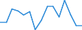 Indicator: Population Estimate,: Total, Not Hispanic or Latino, American Indian and Alaska Native Alone (5-year estimate) in Wicomico County, MD