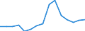 Indicator: Population Estimate,: Total, Not Hispanic or Latino, Native Hawaiian and Other Pacific Islander Alone (5-year estimate) in Wicomico County, MD