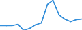 Indicator: Population Estimate,: Total, Not Hispanic or Latino, Black or African American Alone (5-year estimate) in Wicomico County, MD