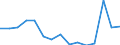 Indicator: Population Estimate,: Total, Not Hispanic or Latino, Some Other Race Alone (5-year estimate) in Wicomico County, MD