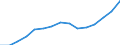 Indicator: Population Estimate,: Total, Not Hispanic or Latino, Two or More Races, Two Races Excluding Some Other Race, and Three or More Races (5-year estimate) in Wicomico County, MD